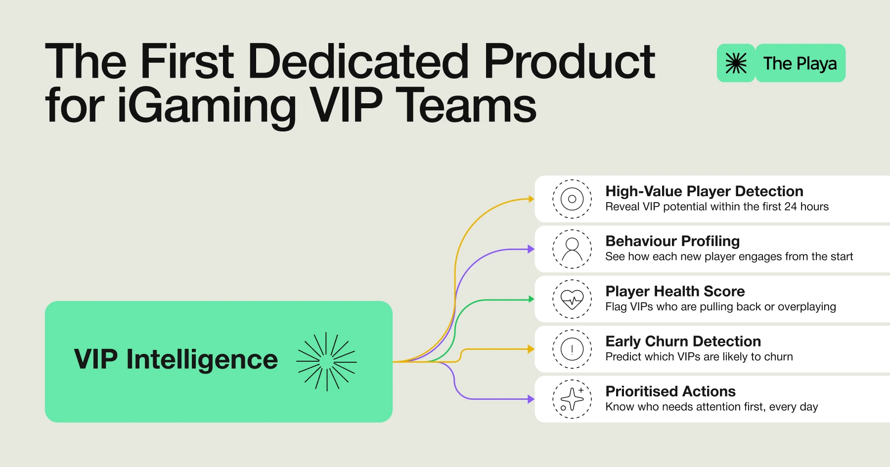 VIP REVOLUTION! New Tech Could UNLOCK MASSIVE Canadian Wins!